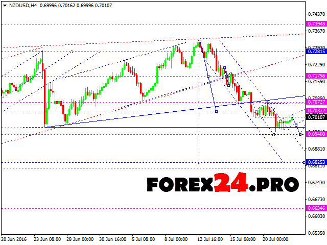 daily forex info