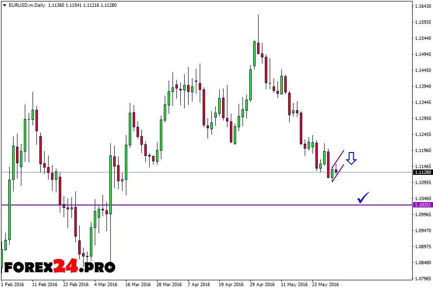 Forex Trading Signals June 1 2016 Forex24 Pro - 