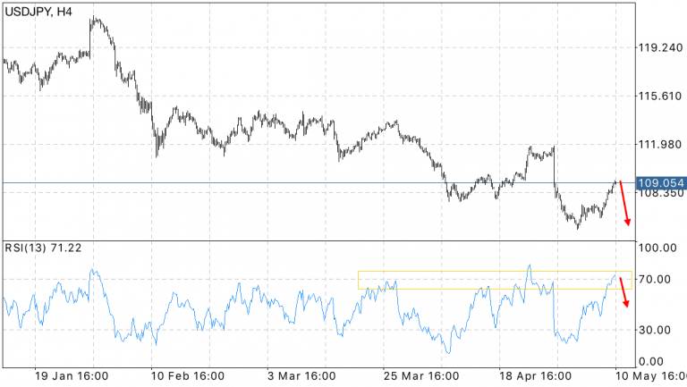 usd-jpy-forecast-today-may-11-2016