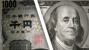USD JPY Forecast Forex — June 8, 2016