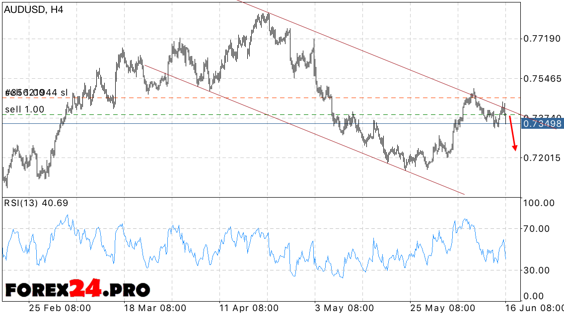 AUD USD dollar exchange rate forecast — June 17, 2016 - FOREX24.PRO