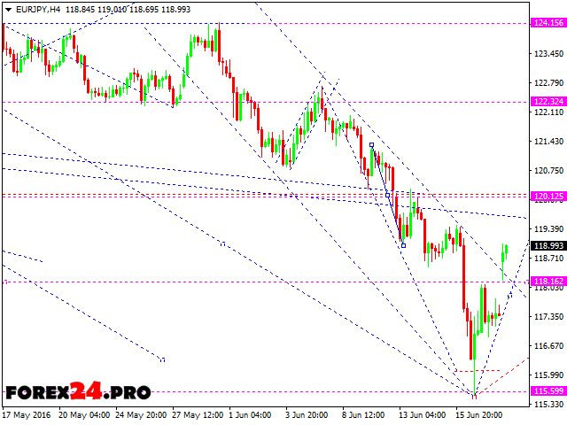 Forex News June