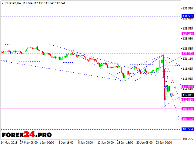 Daily Forex Analysis And News June 28 2016 Forex24 Pro - 