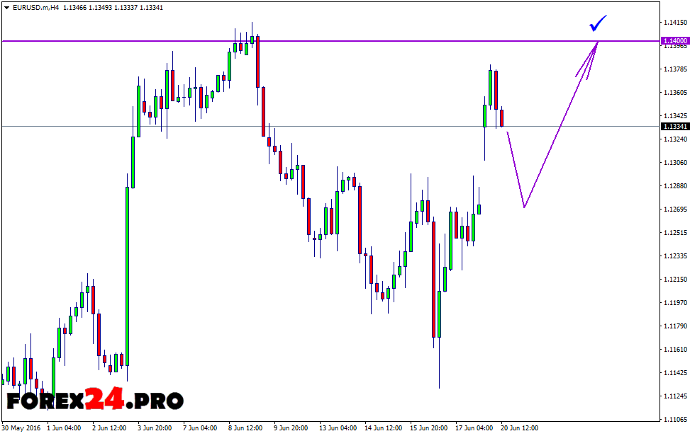 Forex Trading Signals June 21 2016 Forex24 Pro - 