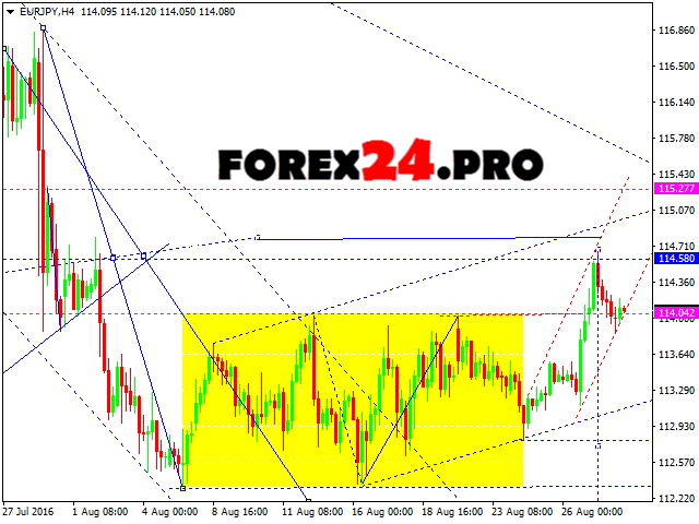 Daily forex technical analysis forecasts