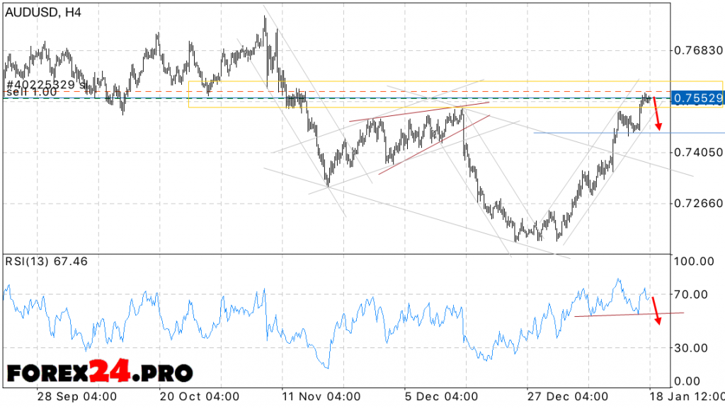 AUD USD Forecast Australian Dollar on January 19, 2017