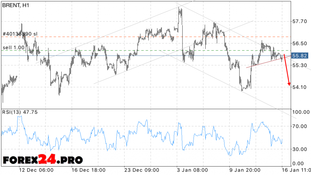 BRENT oil price forecast on January 17, 2017