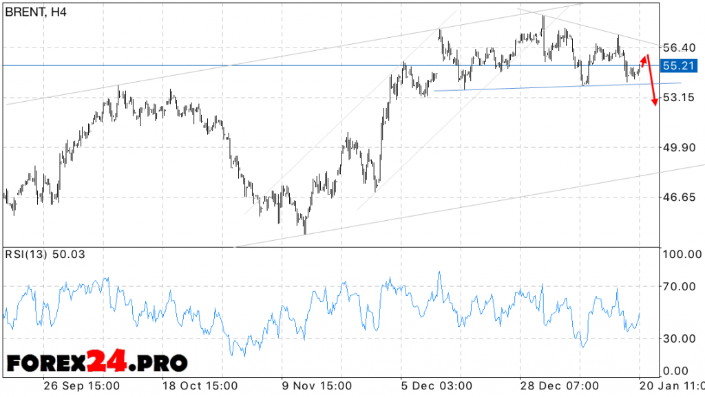 BRENT oil price forecast on January 23, 2017