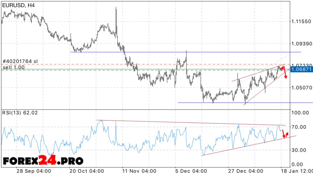 EUR USD Euro Dollar Forecast 19 January 2017