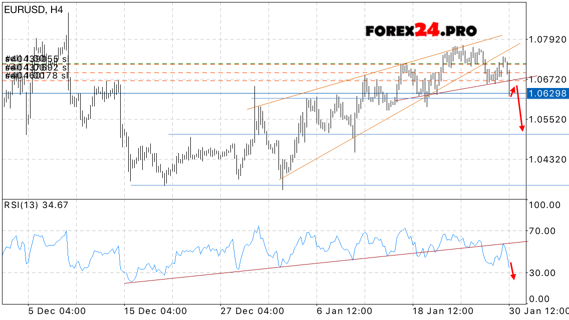 Eur Usd Forex Forecast On January 31 2017 Speech By Mario Draghi - 