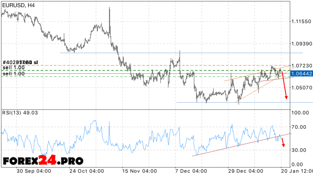 EUR USD forecast Euro exchange rate on January 23, 2017