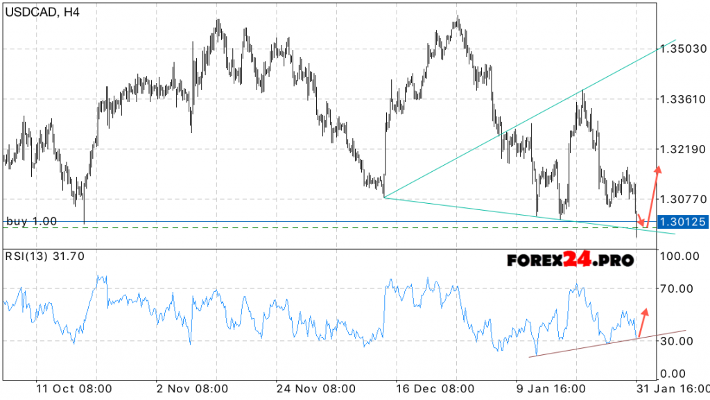 USD CAD Forex Forecast on February 1, 2017