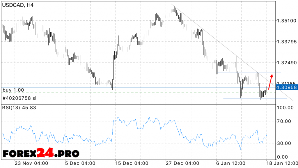 USD CAD forex forecast for tomorrow on January 19, 2017