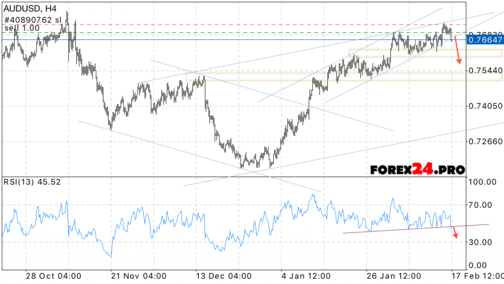 AUD USD Forecast Australian Dollar on February 20, 2017