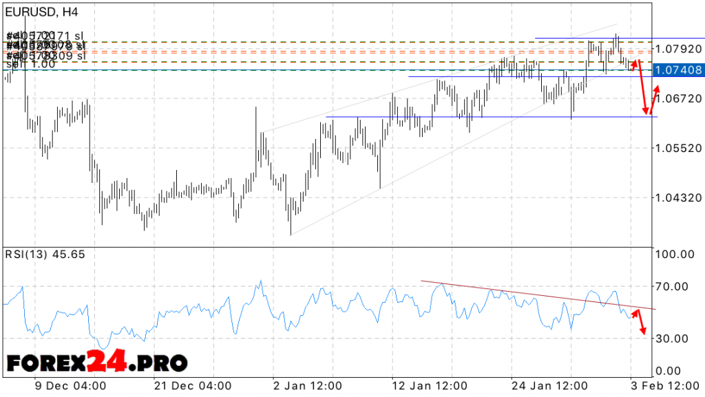 EUR USD Forecast Euro Dollar on February 6, 2017