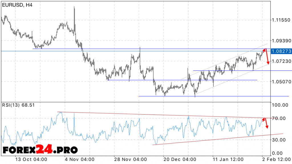 EUR USD Forecast on February 3, 2017. NON-FARM PAYROLLS