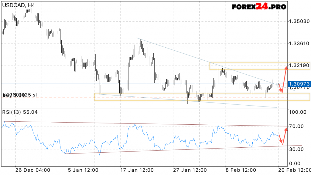 USD CAD forecast Canadian Dollar on February 21, 2017