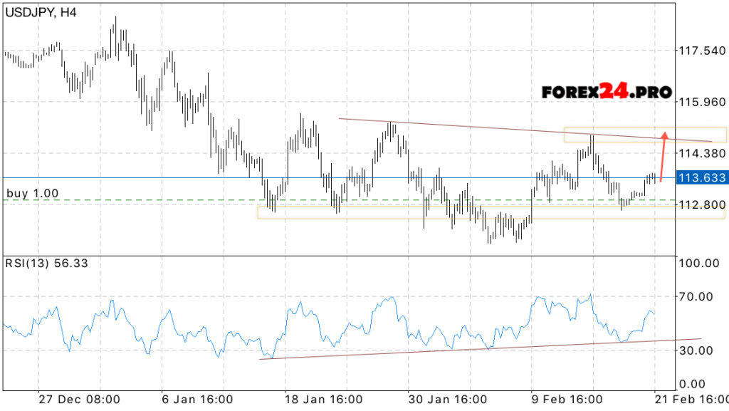 USD JPY Forecast Japanese Yen Forex on February 22, 2017