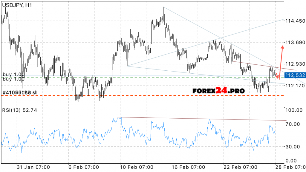 USD JPY Forecast Japanese Yen on March 1, 2017