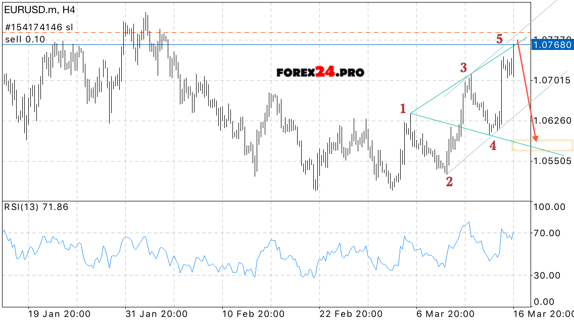 Forex Trading Signals Eur Usd On March 17 2017 Forex24 Pro - 