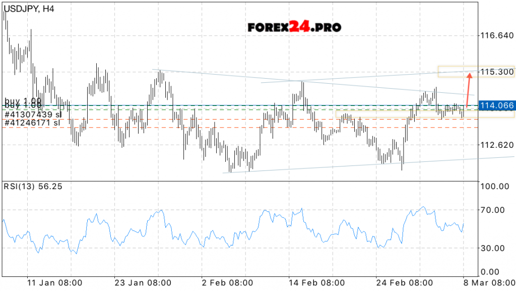 USD/JPY Forecast Japanese Yen on March 9, 2017