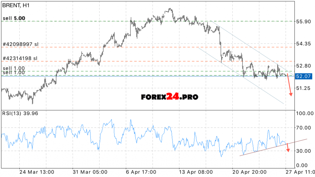 BRENT Forecast crude oil on April 28, 2017