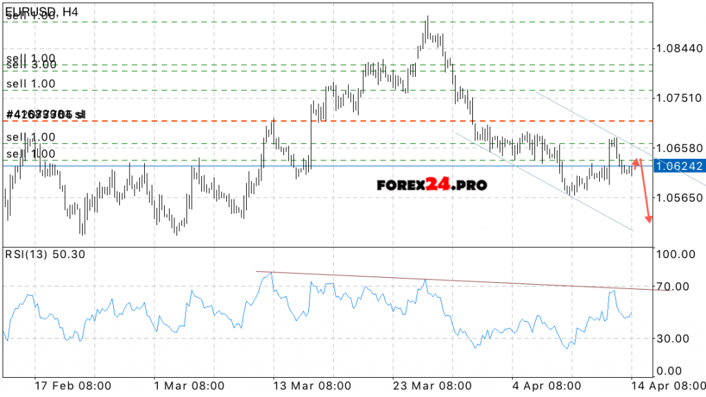 EUR/USD Forecast Euro Dollar on April 17, 2017