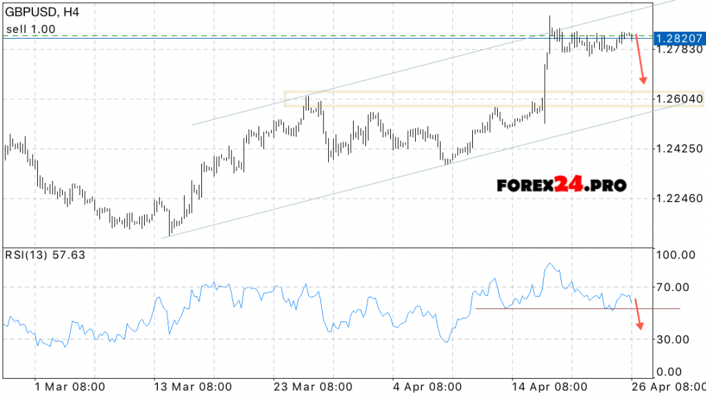 GBP/USD Forecast US Dollar to Pound on April 27, 2017