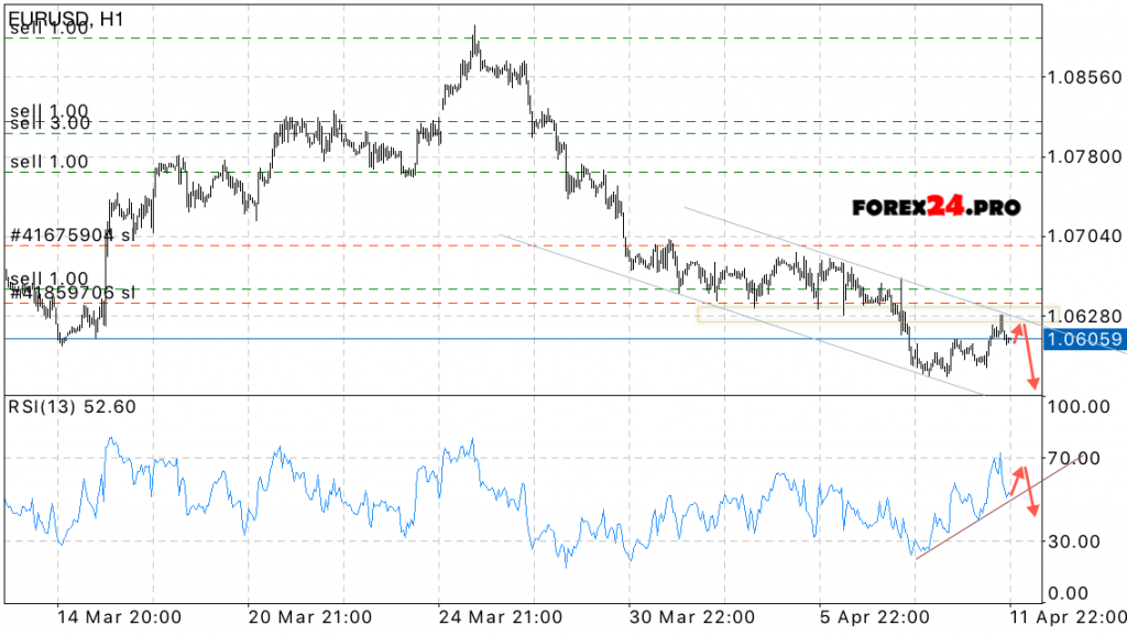 Technical analysis and Forecast EUR/USD on April 12, 2017