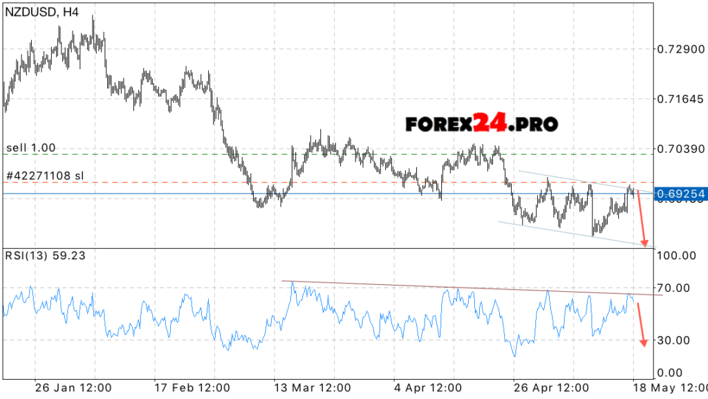 NZD/USD prediction New Zealand Dollar on May 19, 2017