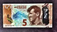 NZD/USD Forecast New Zealand Dollar May 12, 2022
