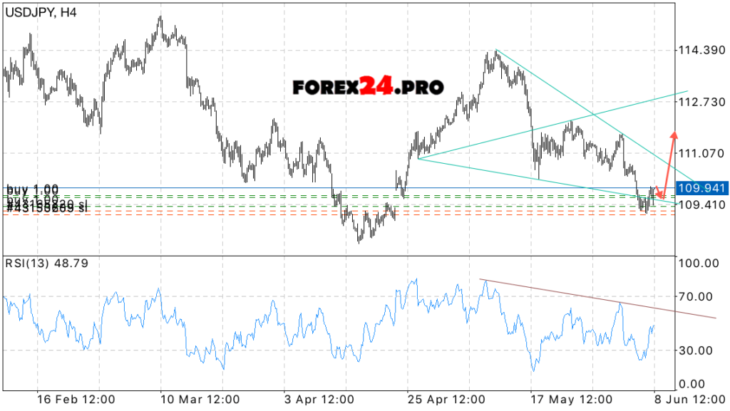 USD/JPY technical analysis & news on June 9, 2017