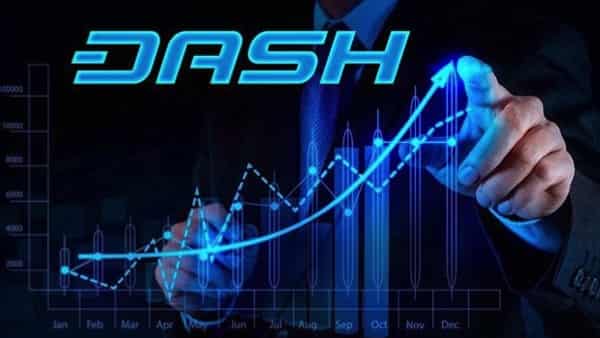 Bollinger Bands forecast DSH/USD on June 26, 2017