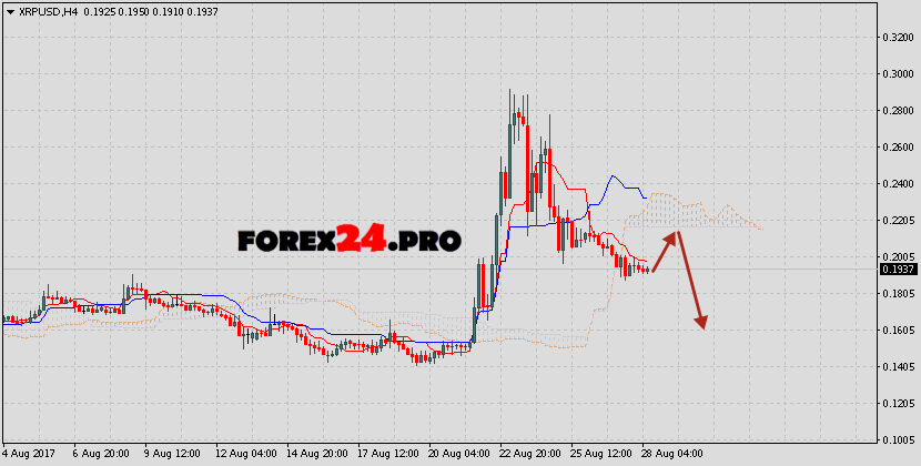 Ripple Prediction Analysis Xrp Usd On August 29 2017 Forex24 Pro - 