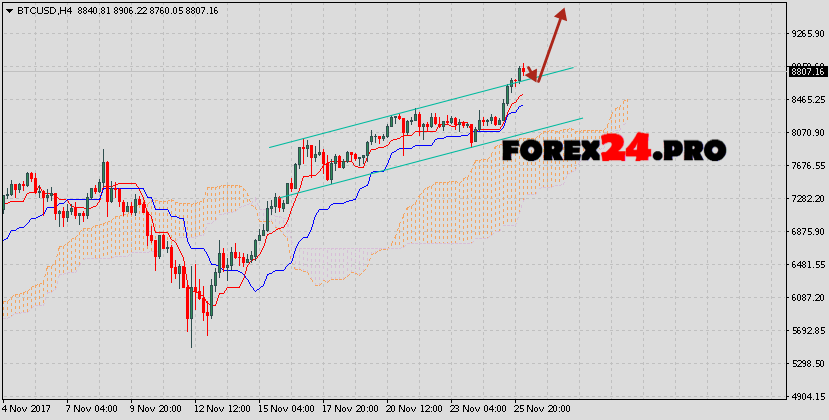 Bitcoin Prediction Analysis Btc Usd On November 26 2017 - 