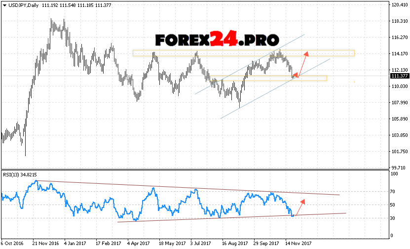 Usd jpy forex signal