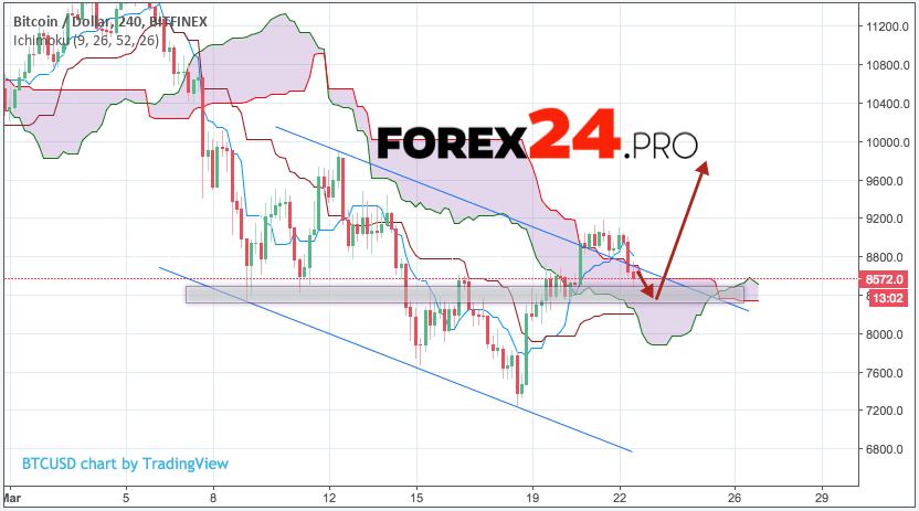 bitcoin forecast march 2018