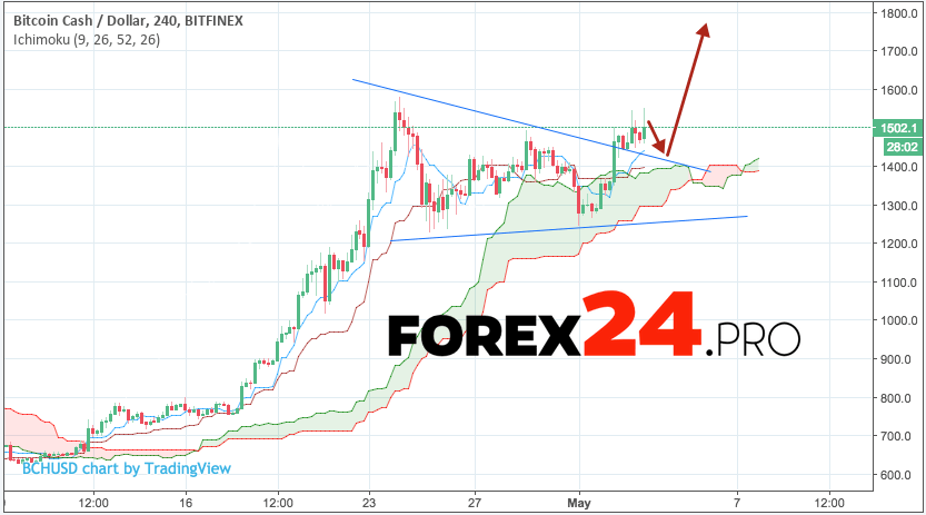 bitcoin cash 2018 prediction