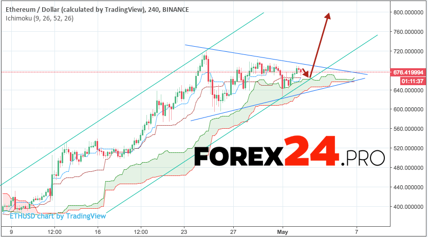 Ethereum 2018 forecast best platform for crypto futures trading