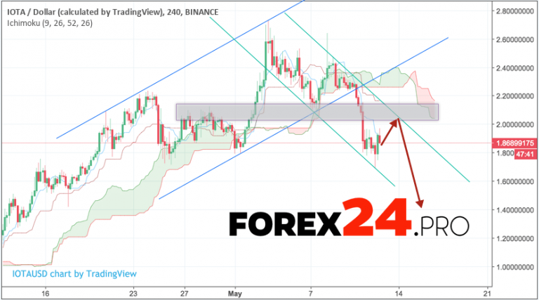 iota forecast