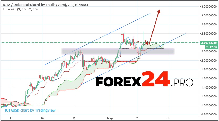 iota forecast