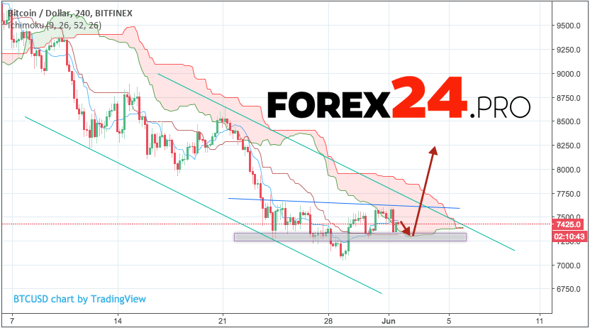 bitcoin projections 2018