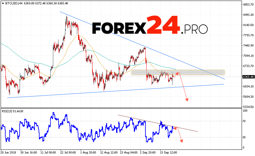 Bitcoin forecast & technical analysis September 21, 2018 | FOREX24.PRO