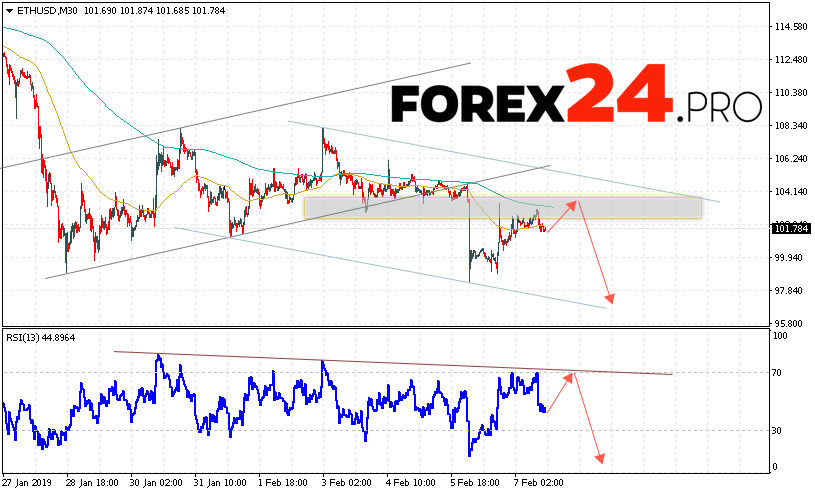 Ethereum Forecast and ETH/USD Analysis February 8, 2019