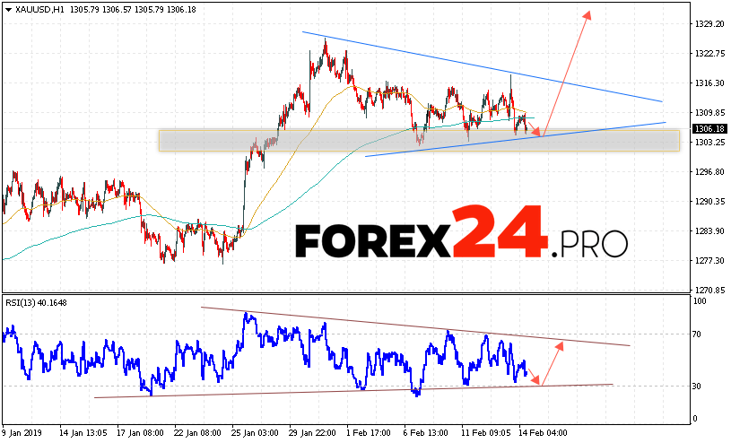 XAU/USD Forecast and GOLD analysis February 15, 2019