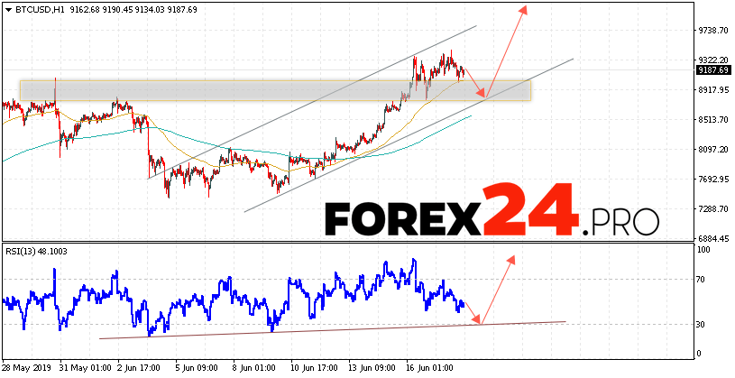 Bitcoin Forecast and Analysis BTC/USD June 19, 2019 | FOREX24.PRO