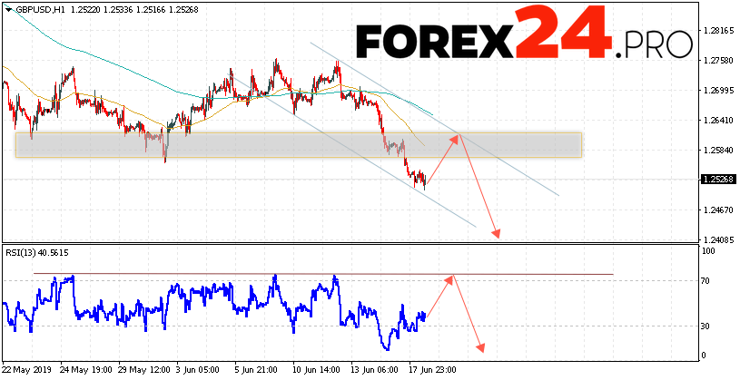 Bitcoin prediction gbp