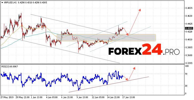 Ripple Forecast And Xrp Usd Analysis June 18 2019 Forex24 Pro - 