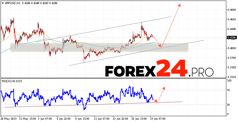 Ripple Forecast And Xrp Usd Analysis June 20 2019 Forex24 Pro - 