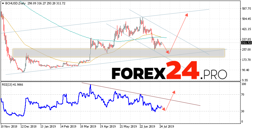 Bitcoin Cash Forecast And Analysis July 29 August 2 2019 - 